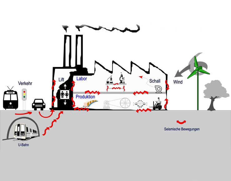 2_Vibrationsursachen